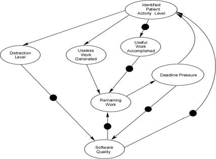 Identified Patient Activity