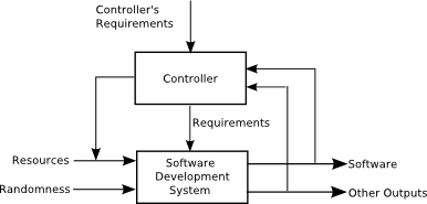 Pattern 3 Controller